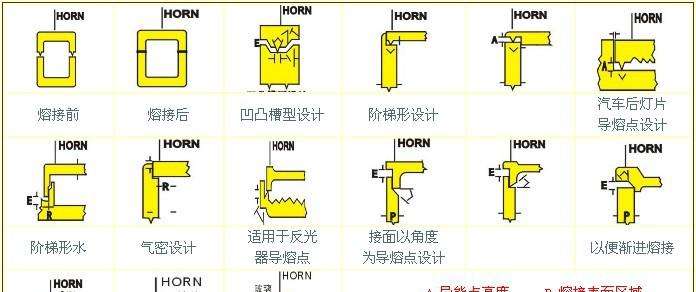 超声波熔接线