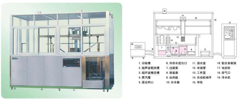 全自动超声波清洗机